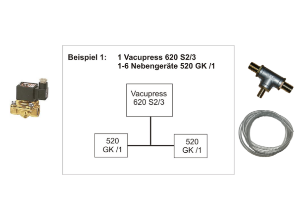Nachrüst-Set für Witzel Vacupress Geräte – Beispiel für den Anschluss an VA 620 S2/S3 und 520 GK/1 mit Produkten auf beiden Seiten